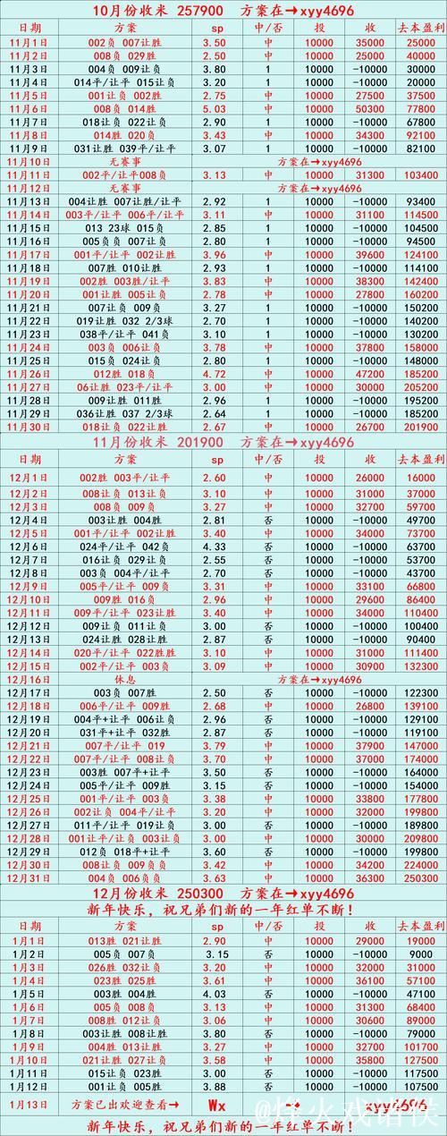 [小炮APP]竞彩情报：沃夫斯堡对阵圣保利8场连胜纪录告急
