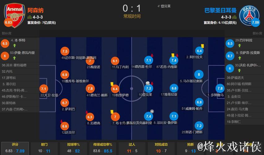 法甲-登贝莱双响炮 巴黎4-1大胜摩纳哥领跑13分 法甲-登贝莱双响炮 巴黎4-1大胜摩纳哥领跑13分